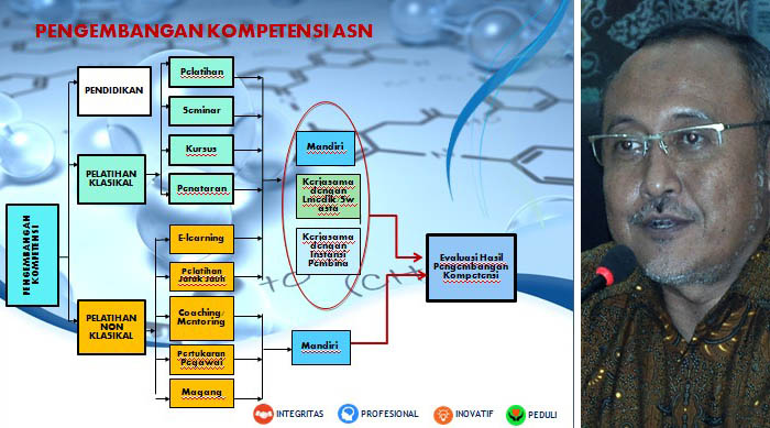 Pending DP: Kompetensi dan Integritas SDM Penentu Keberhasilan RI Wujudkan `Feed the World`